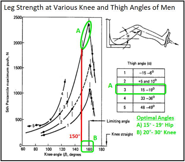 ReGenesis Image - Leg Strength at Various Angles (NASA)